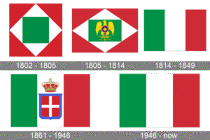 arvore genealogica com bandeira italiana ao fundo