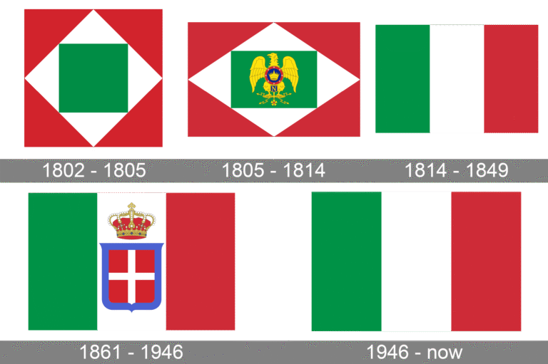 arvore genealogica com bandeira italiana ao fundo