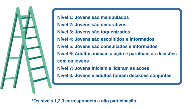 Qual a diferença entre os níveis tático, operacional e estratégico 8 Qual a diferença entre os níveis tático, operacional e estratégico